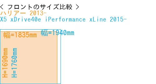 #ハリアー 2013- + X5 xDrive40e iPerformance xLine 2015-
